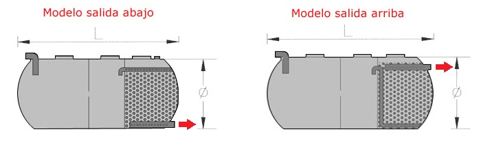 Imagen esquema